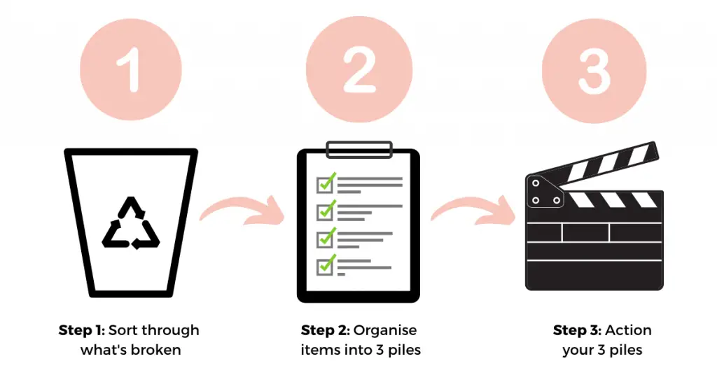 3 Steps to Decluttering Action Plan - How to Quickly Declutter Your Home